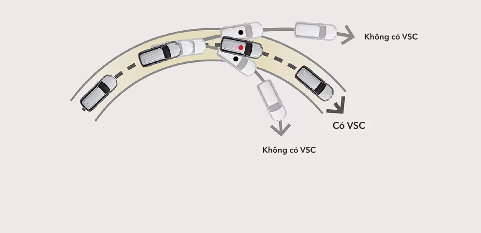 Fortuner 2026 - công nghệ - Cân bằng điện tử