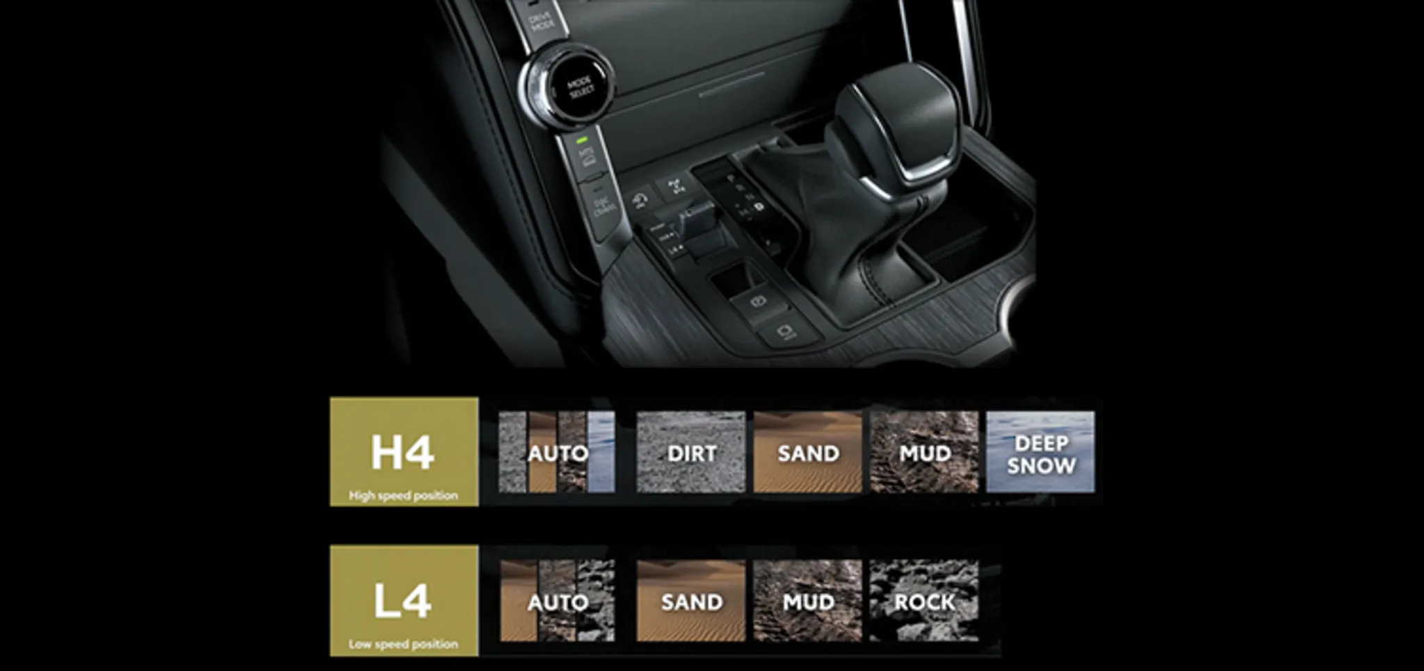 Land Cruiser 2026 - công nghệ