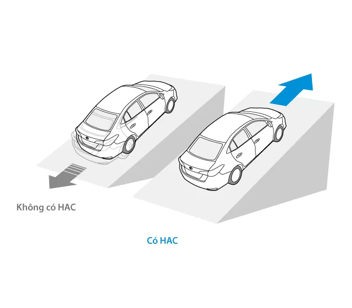 Vios - công nghệ